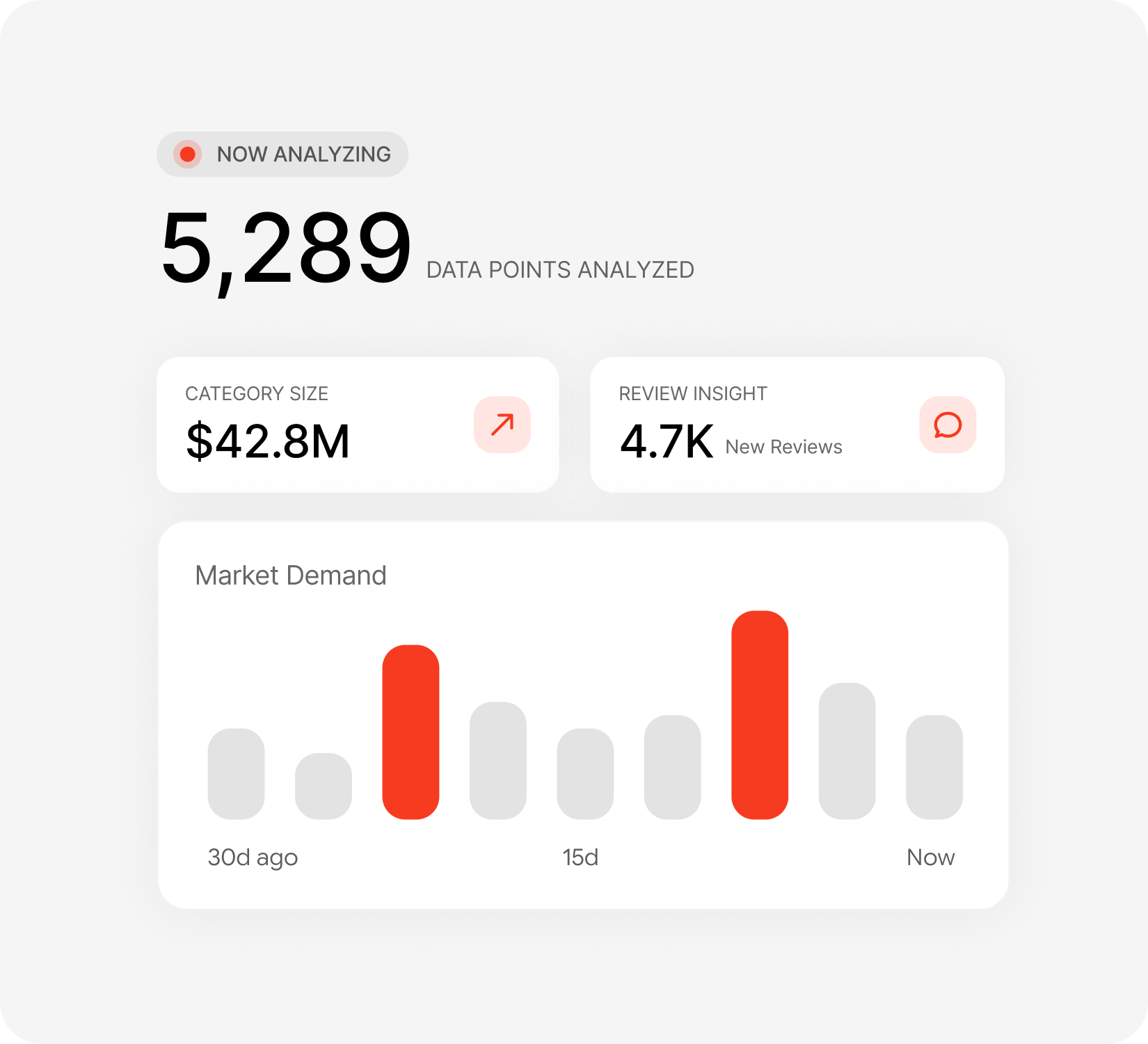 Market Research & Strategy service screen